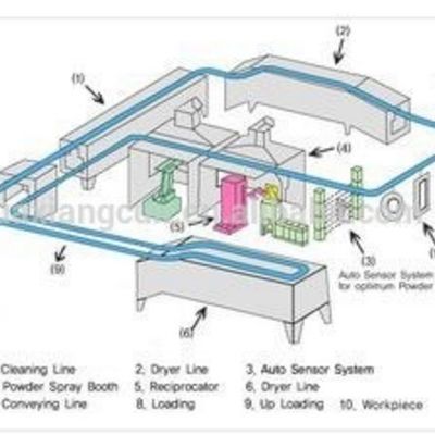 4000KG Industrial Drying Oven cho lớp phủ bột và hệ thống buồng sấy chuyên nghiệp