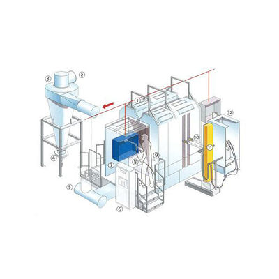 1.2mm Steel Automated Powder Coating Line Hệ thống phủ bột công nghiệp tốc độ cao