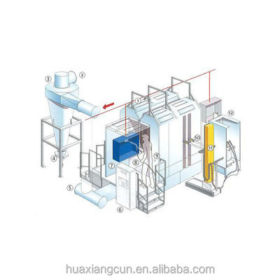 Thiết bị sơn bột chuyên nghiệp cho kết thúc bề mặt tấm kim loại tùy chỉnh